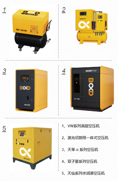 葆德智能空壓機(jī)系列