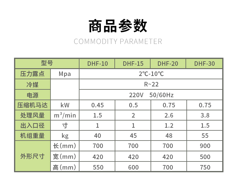 大黃風(fēng)冷干機(jī)詳情頁(yè)_04.jpg